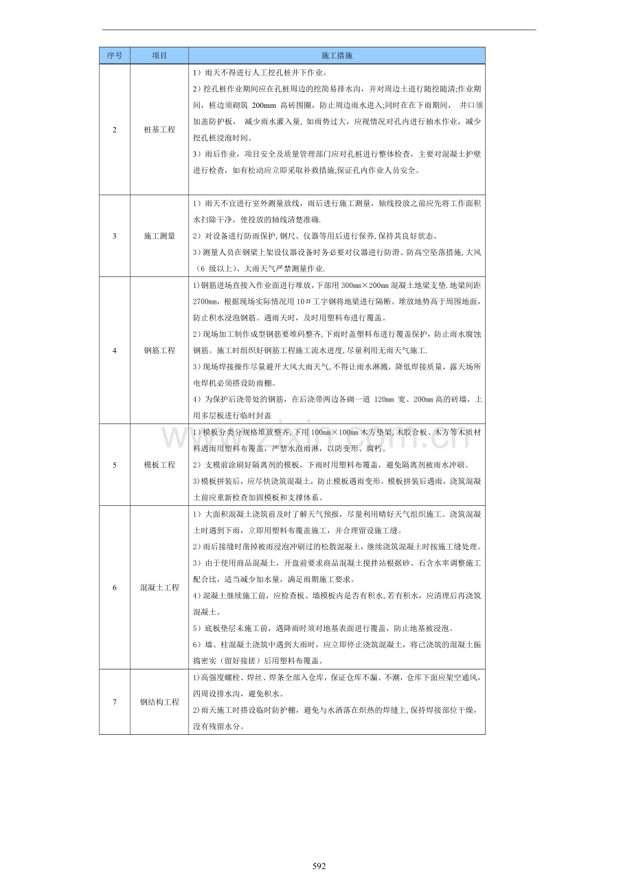 广场项目总承包工程季节性施工方案.doc_第3页