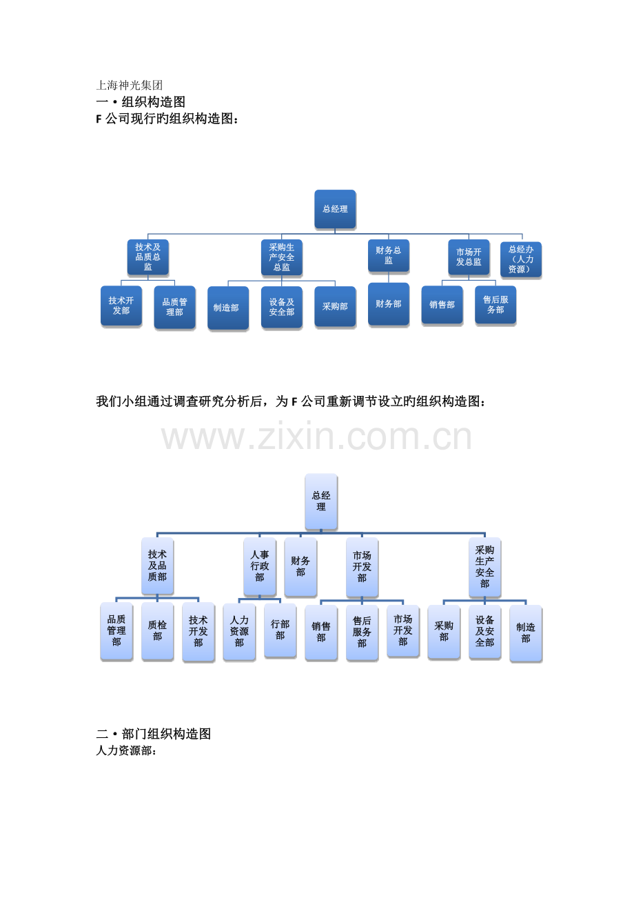 可编辑-公司组织结构图.docx_第1页