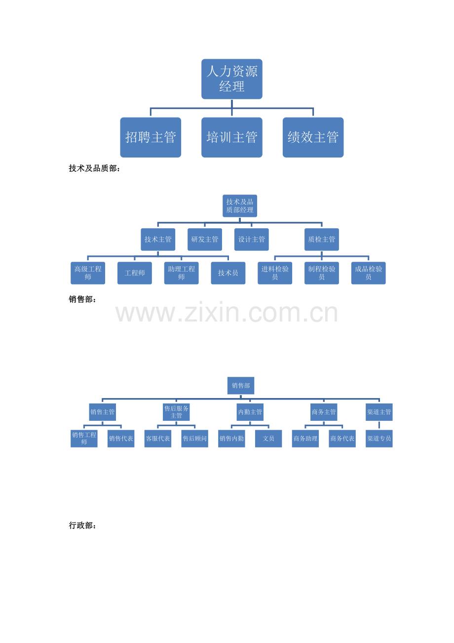 可编辑-公司组织结构图.docx_第2页