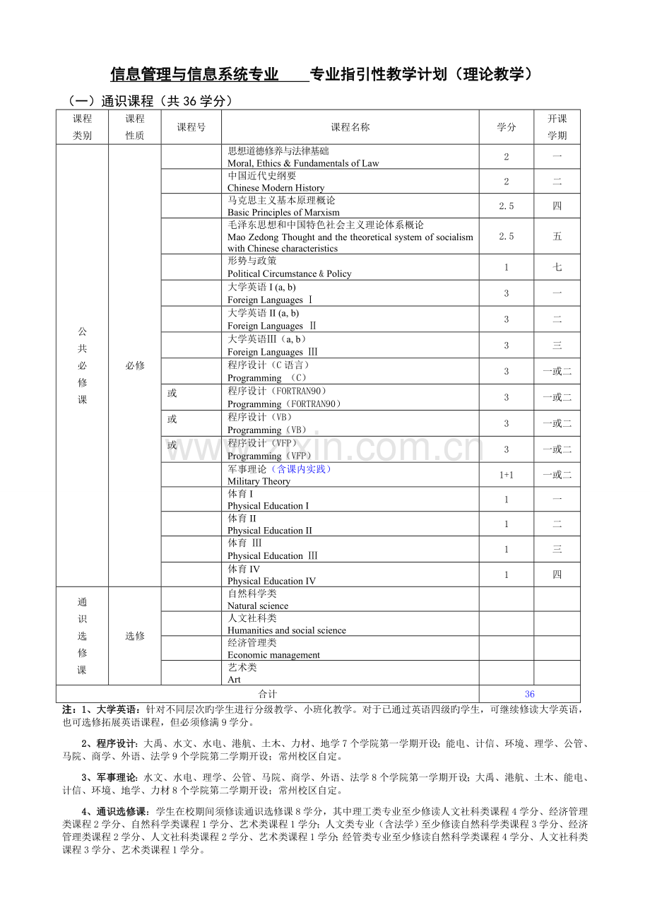 《信息管理与信息系统专业专业本科人才培养方案》.doc_第3页