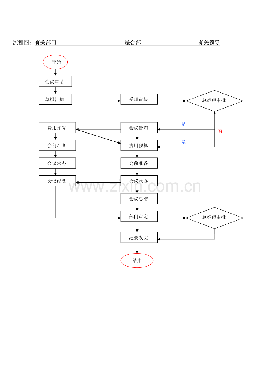 行政制度流程大全.doc_第3页