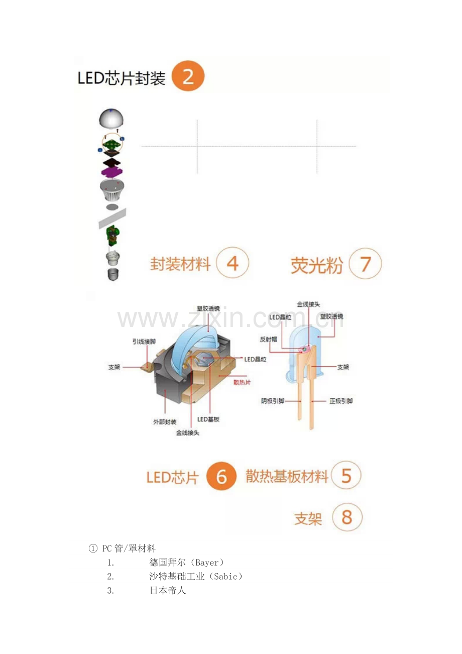 LED产业链大全.docx_第3页