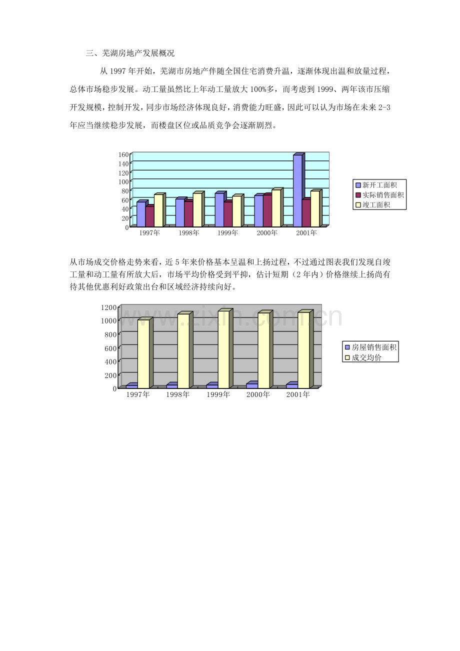 芜湖酒店项目可行性研究分析报告.doc_第2页