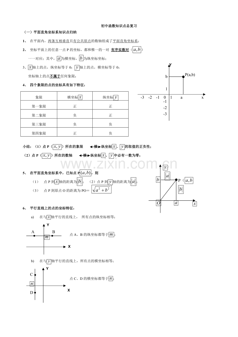 初中函数知识点总复习.pdf_第1页