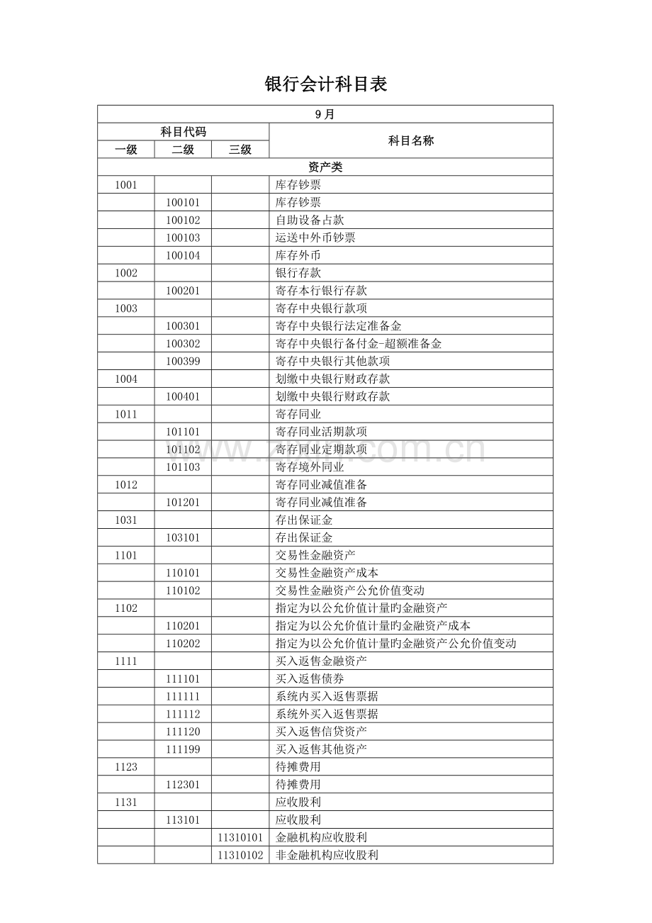 银行会计科目表.doc_第1页