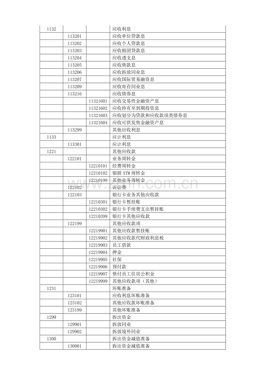 银行会计科目表.doc_第2页