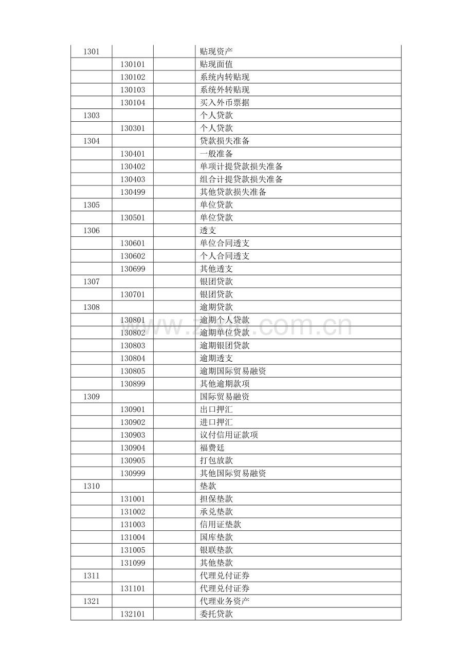 银行会计科目表.doc_第3页