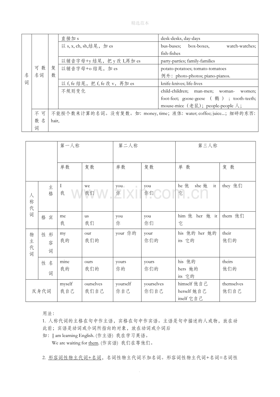 六年级英语上册总复习知识点总结牛津上海版(深圳用).doc_第2页