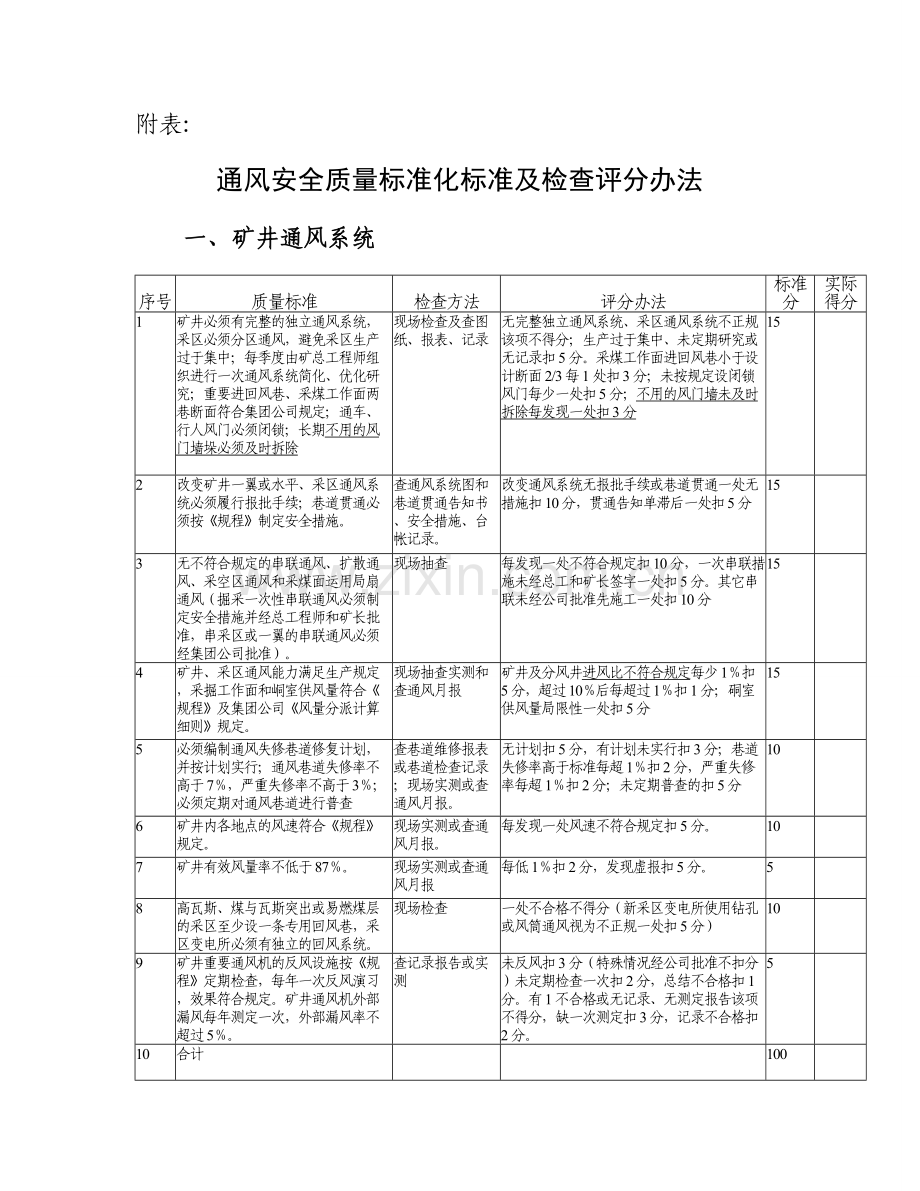 通风安全质量标准化标准.doc_第3页