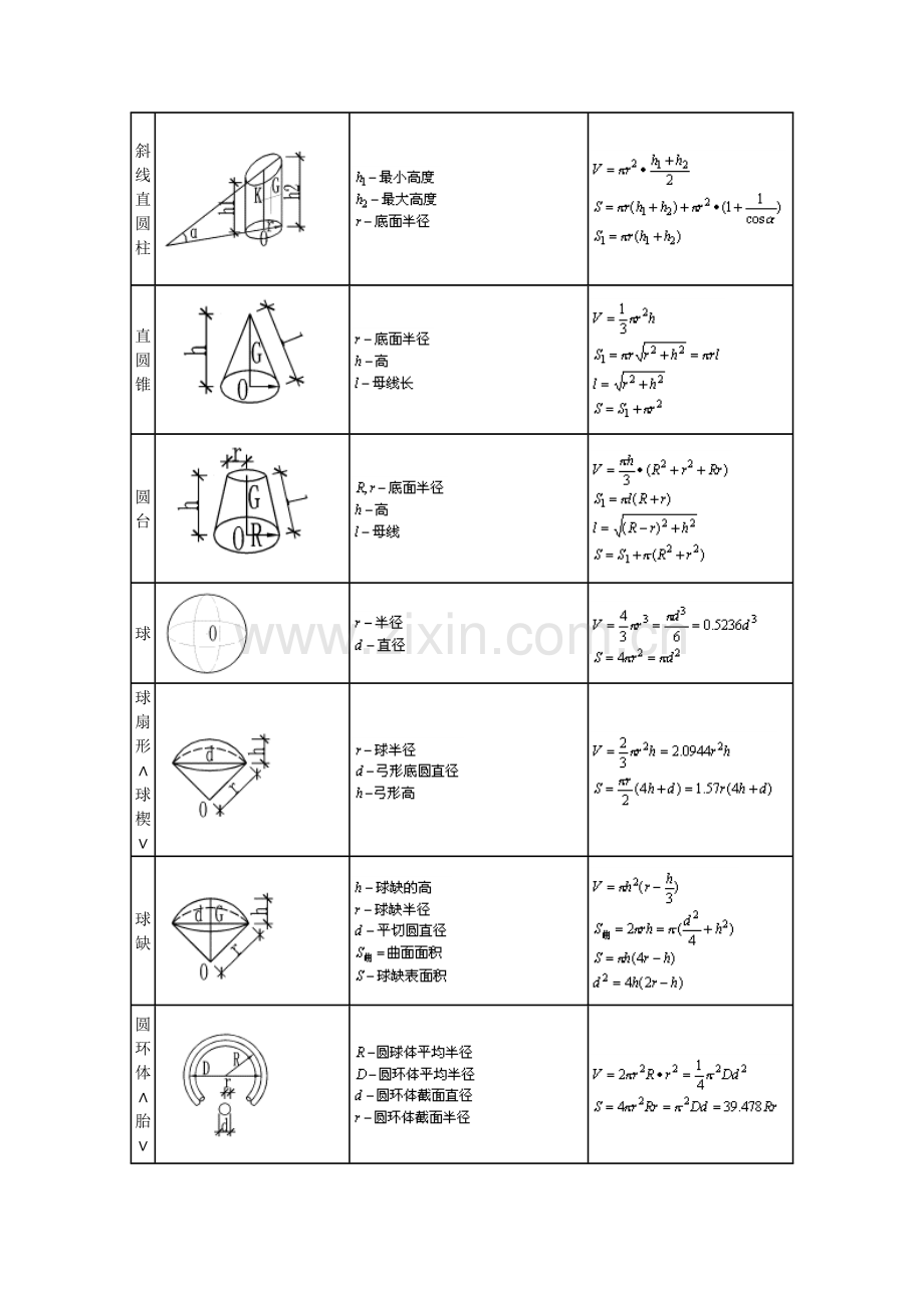 面积计算公式大全面积公式表格.doc_第2页