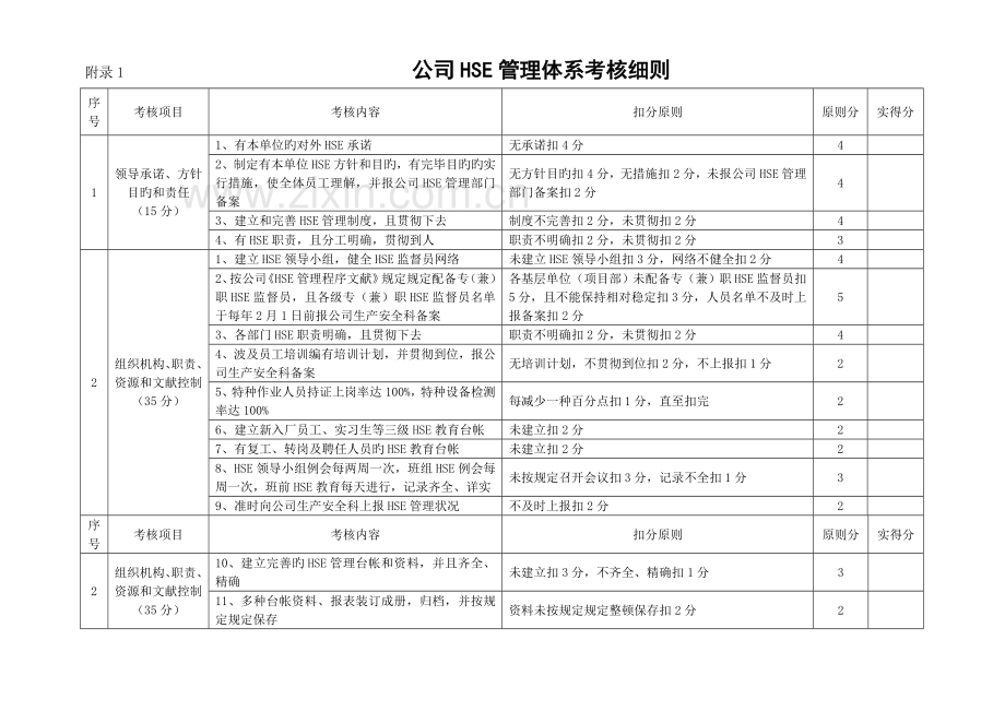 2.2--HSE考核管理程序.doc_第3页