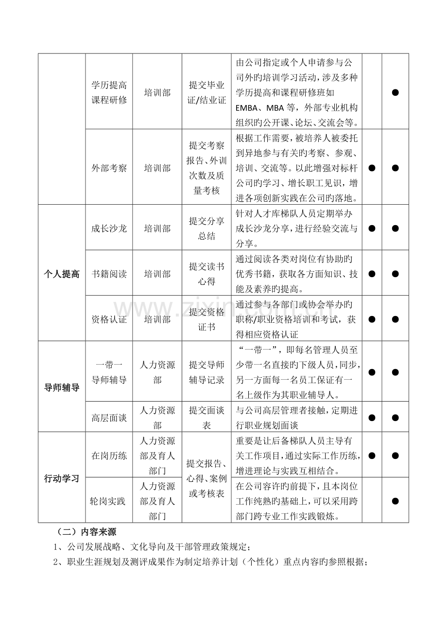 集团管理人才梯队培养方案.doc_第3页