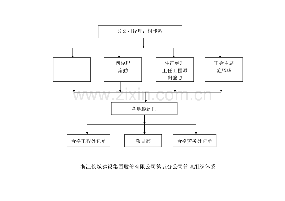 分公司管理体系.doc_第1页