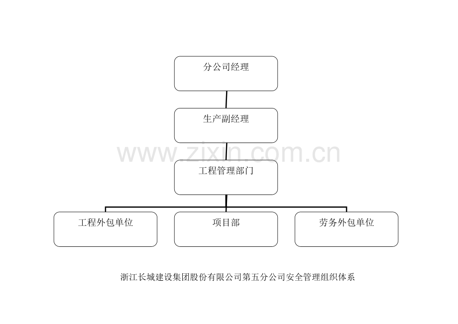 分公司管理体系.doc_第2页