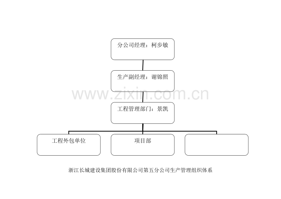 分公司管理体系.doc_第3页