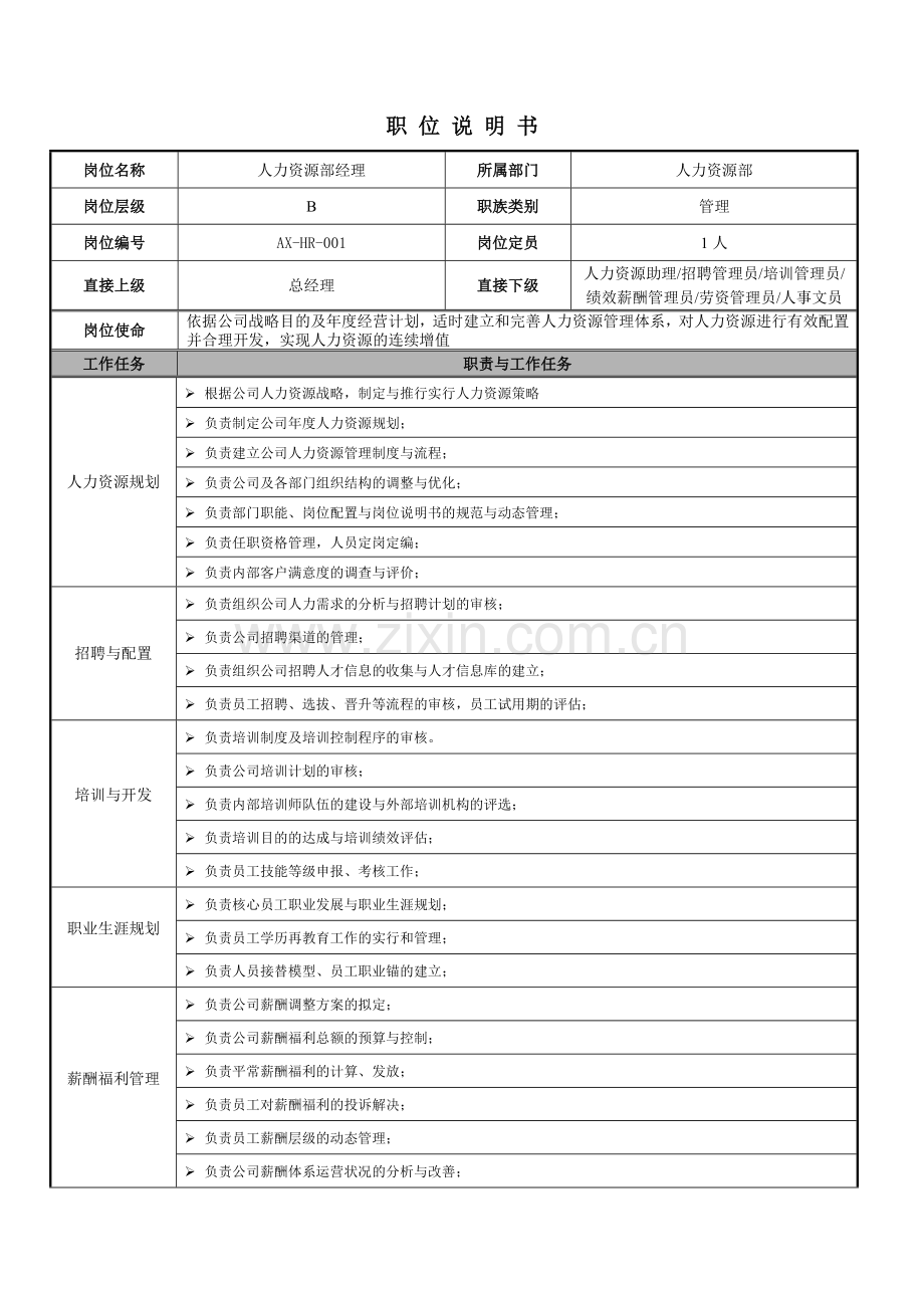 职位说明书人力资源部第分册样本.doc_第3页