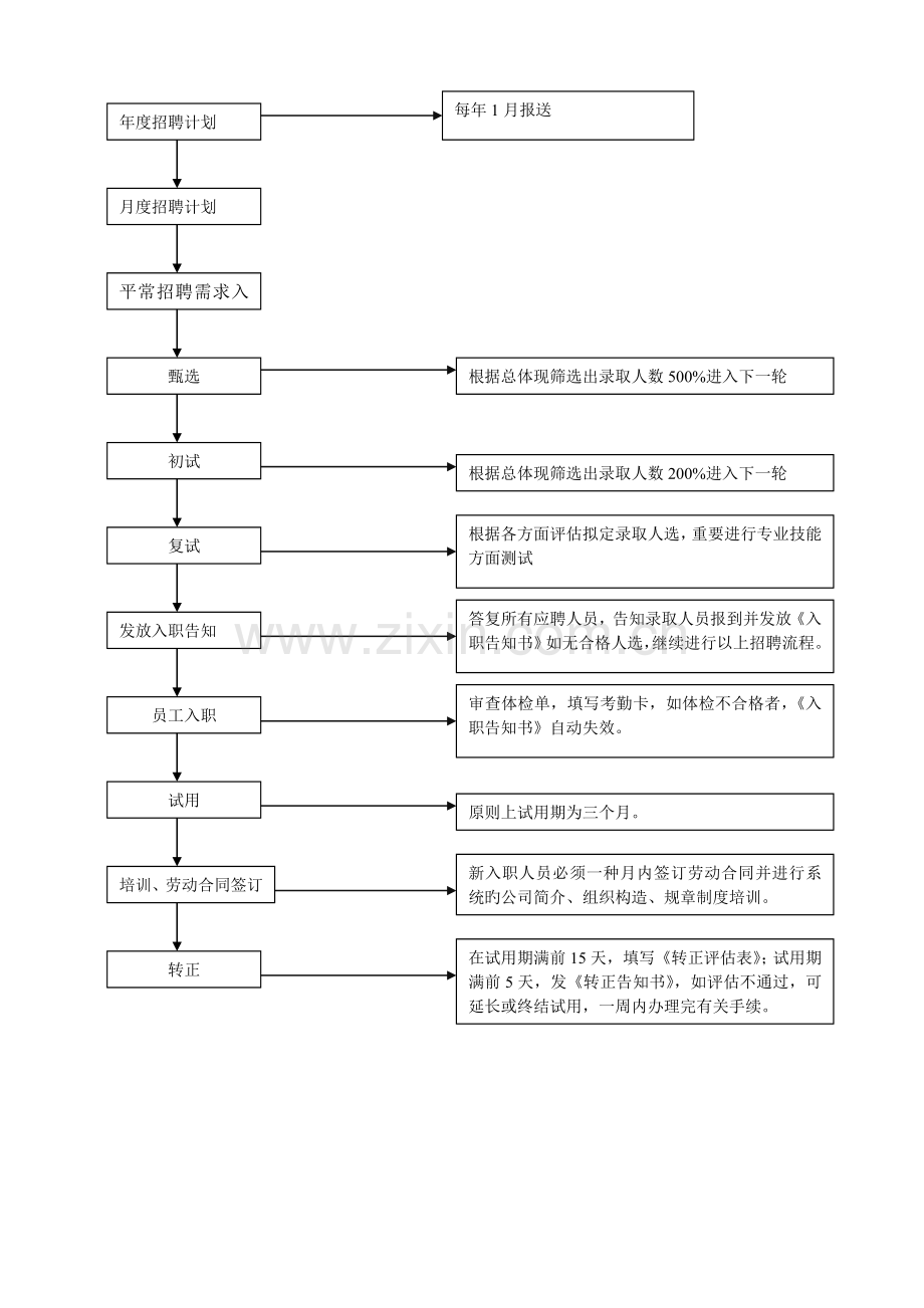 1、人力资源管理制度.doc_第2页