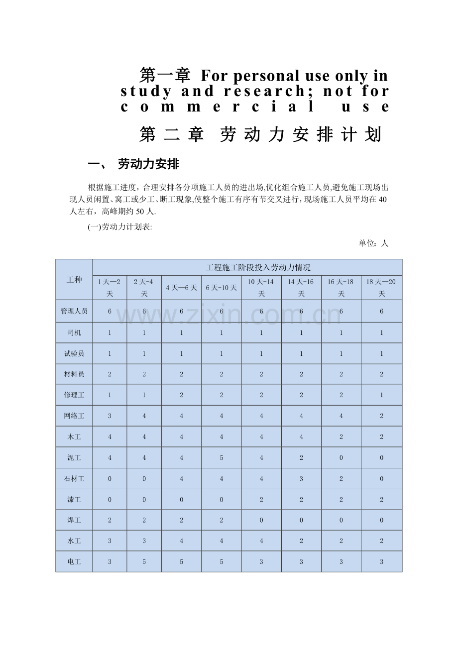 劳动力安排计划10568.doc_第1页