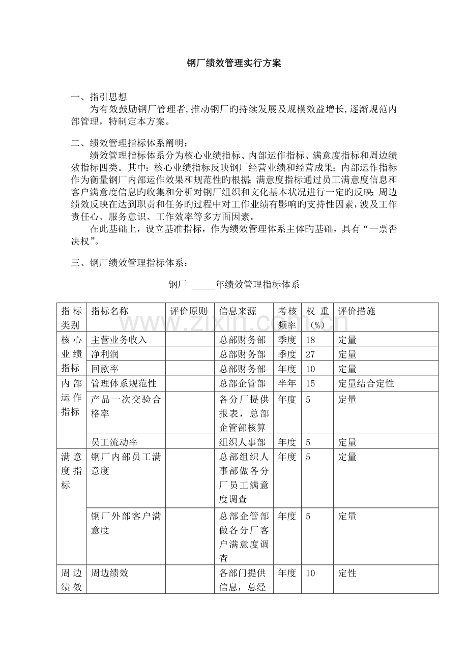 钢厂绩效管理实施方案.doc_第1页