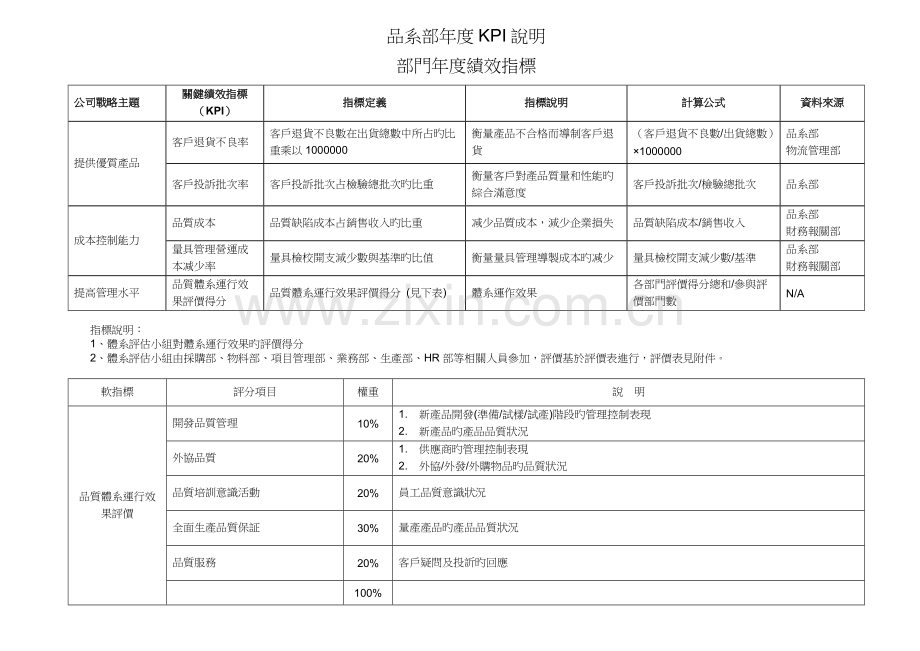 品系部年度KPI考核表-R2.doc_第1页