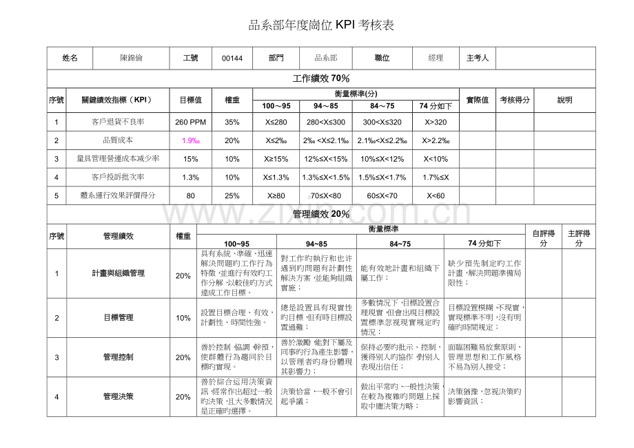 品系部年度KPI考核表-R2.doc_第2页