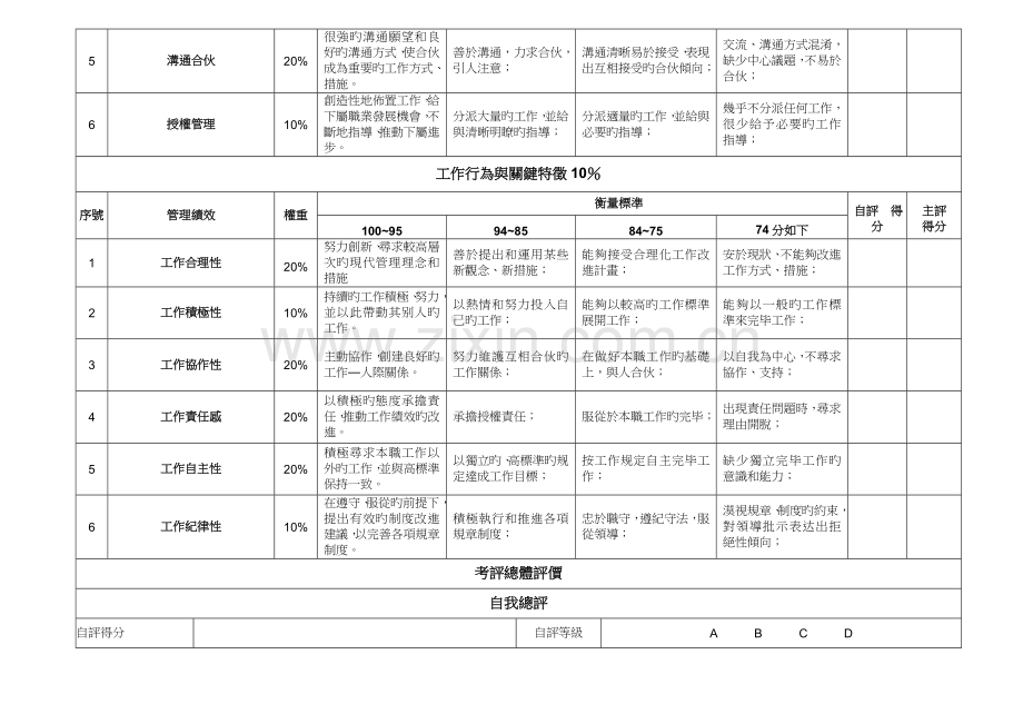 品系部年度KPI考核表-R2.doc_第3页