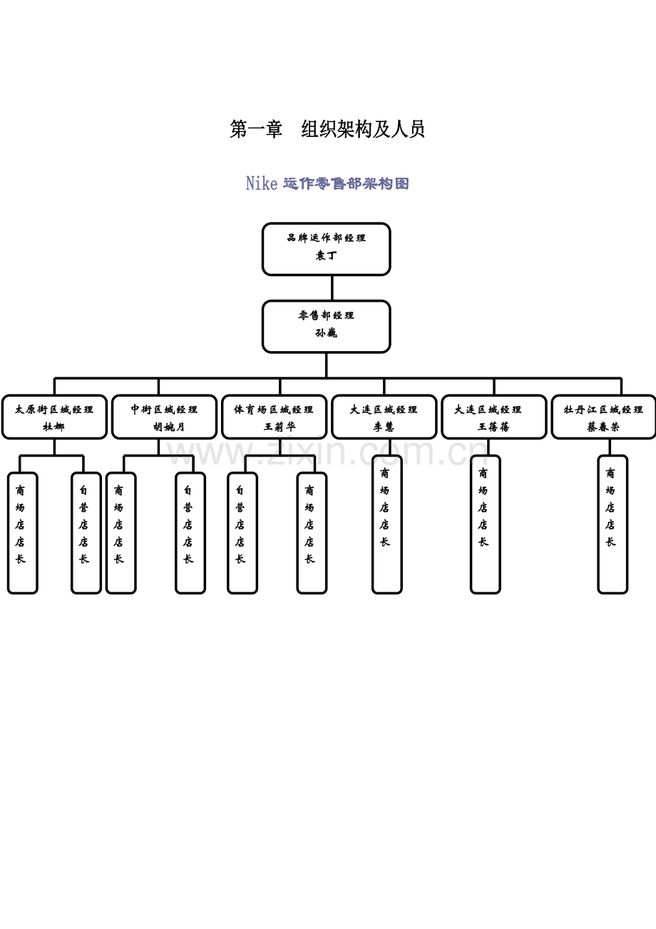 NIKE零售部工作手册.doc_第1页