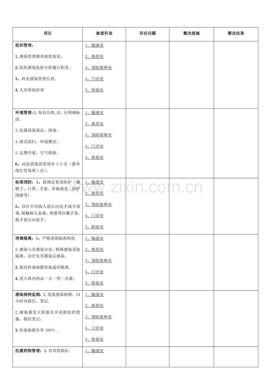 医院感染督导检查记录表.doc_第1页