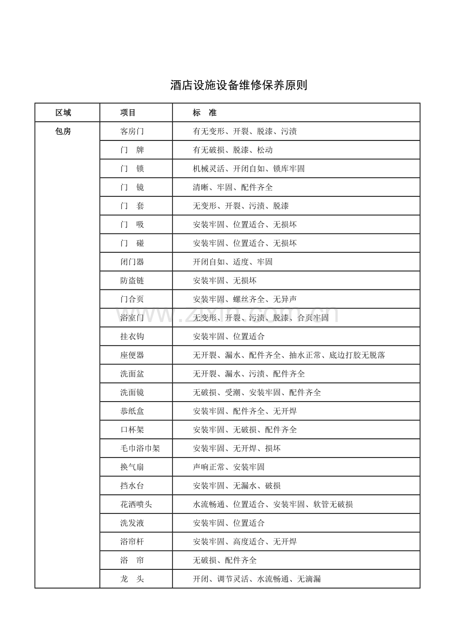 酒店设施设备维修保养标准.doc_第1页