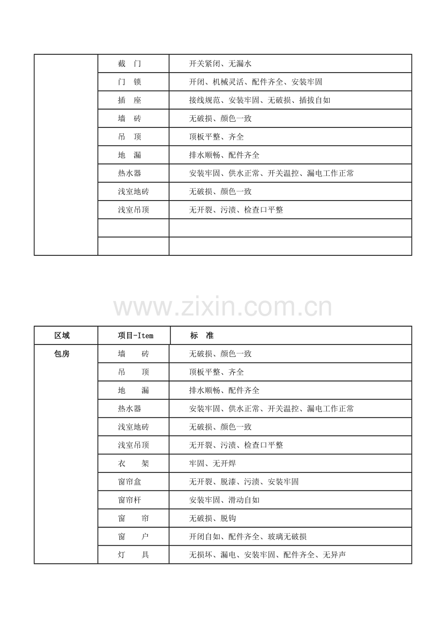 酒店设施设备维修保养标准.doc_第2页