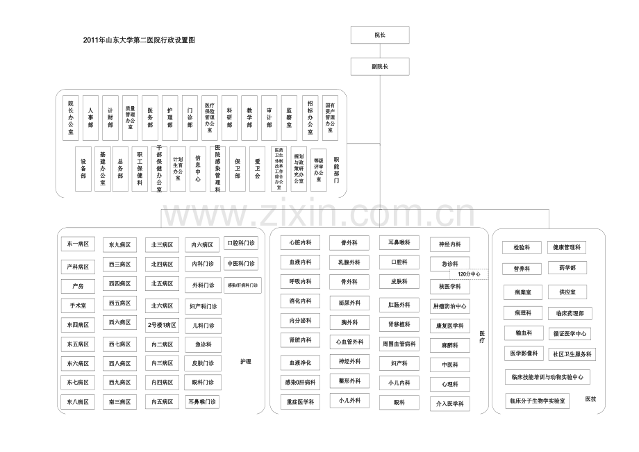 医院教学组织结构图.doc_第1页