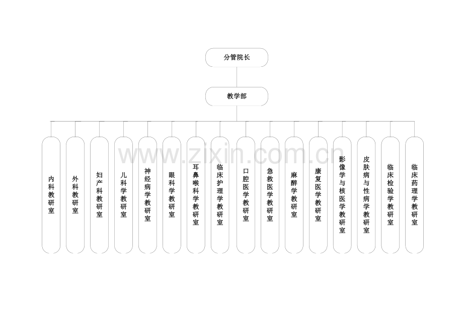 医院教学组织结构图.doc_第3页