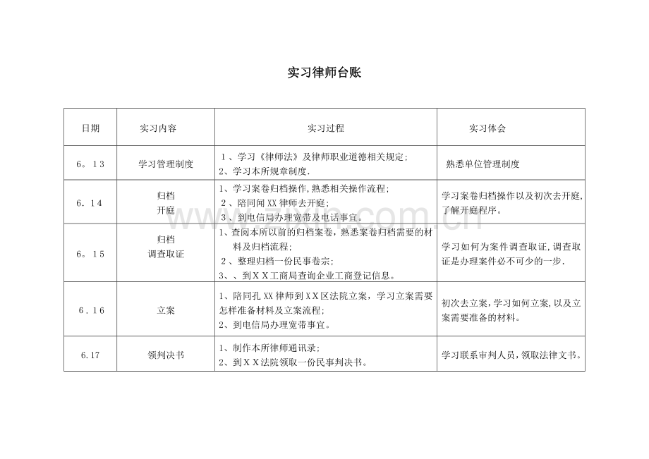 实习律师台账-实习台账-温州实习律师台账.doc_第2页