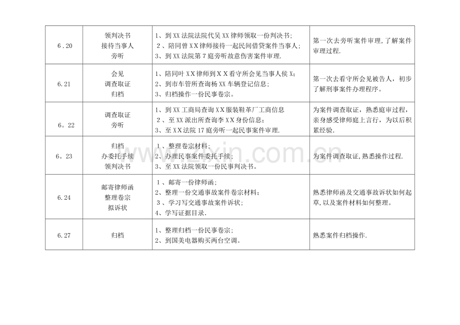 实习律师台账-实习台账-温州实习律师台账.doc_第3页