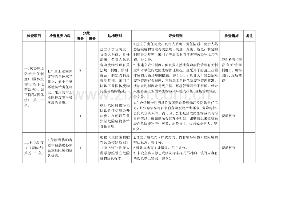 危险废物产生单位规范化管理指标体系.doc_第2页