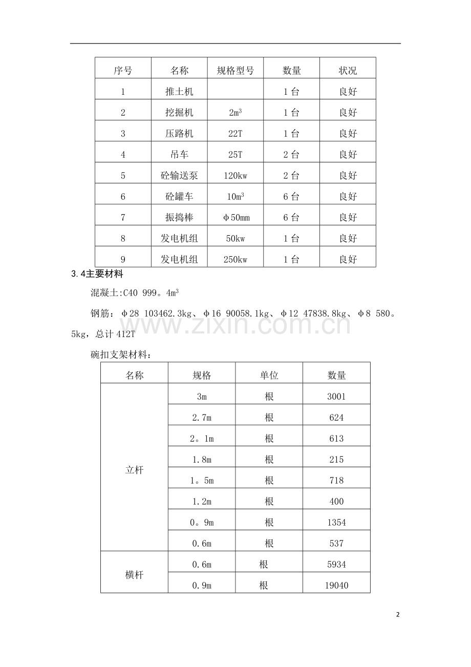 xx匝道桥现浇箱梁支架方案.doc_第3页