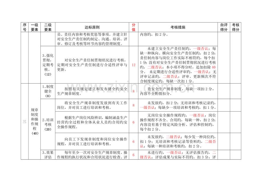 内蒙古自治区小微企业安全生产标准化基本规范评分细则.doc_第3页