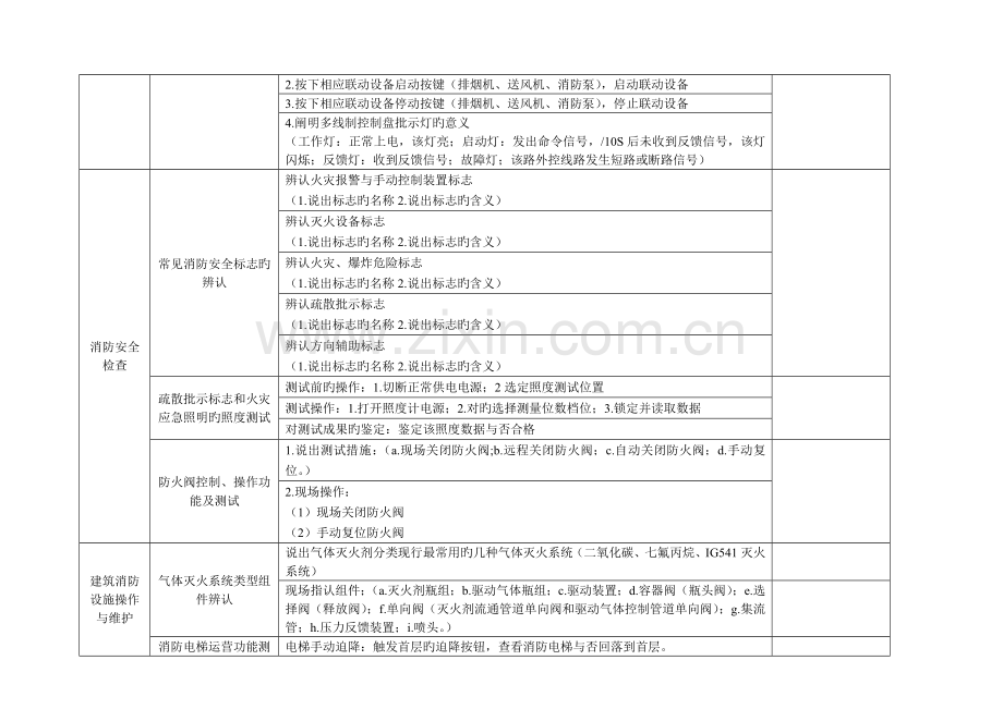 中级消防员实操.doc_第2页