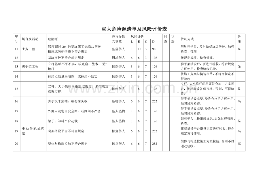 重大危险源清单及风险评价表.doc_第2页