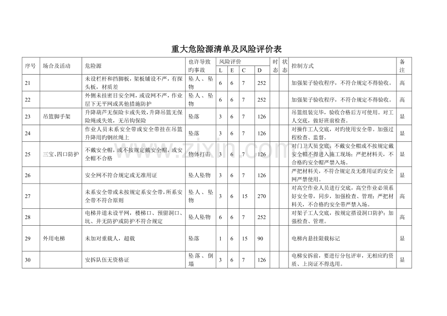 重大危险源清单及风险评价表.doc_第3页