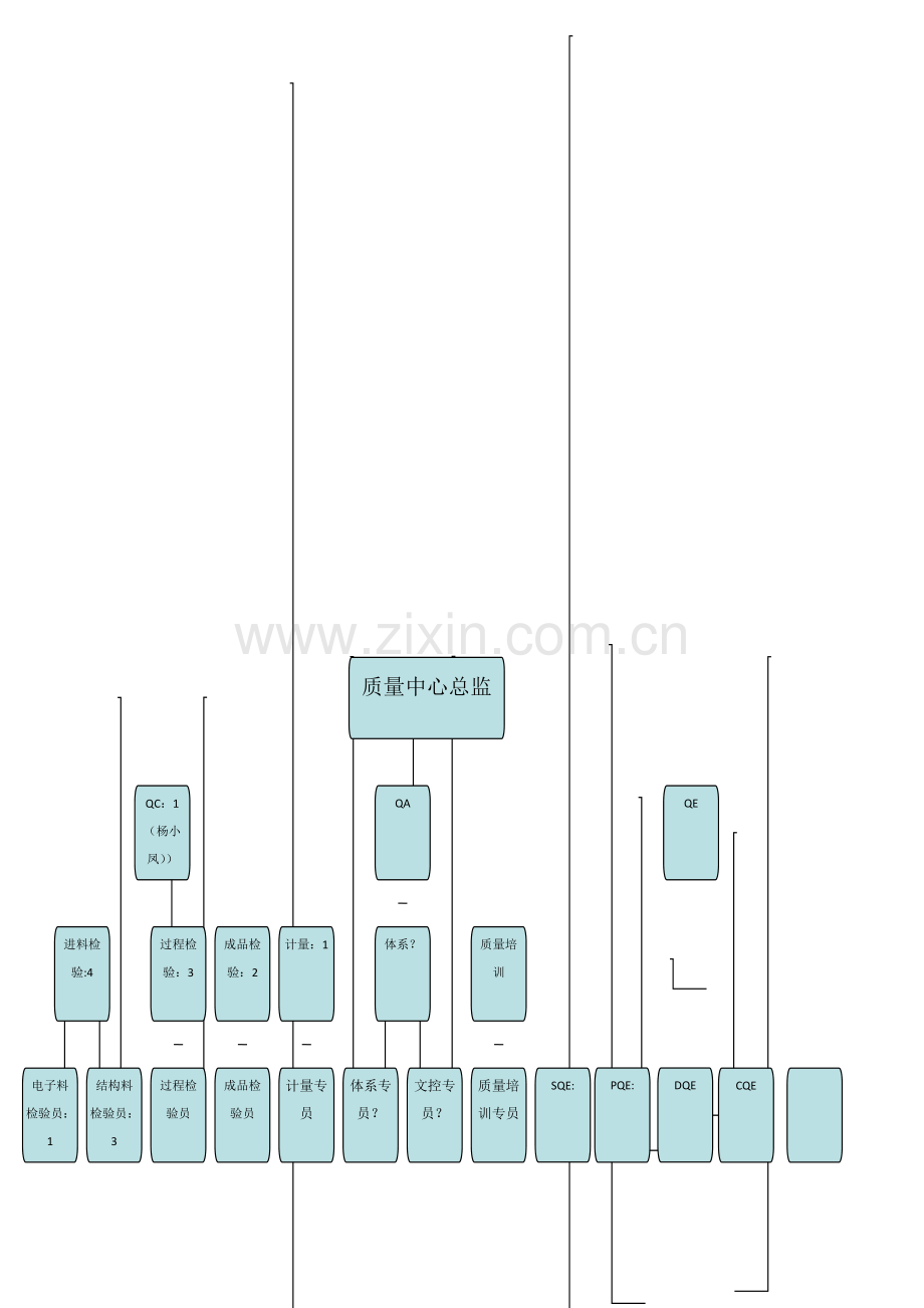 质量中心组织架构及职能完整.docx_第3页