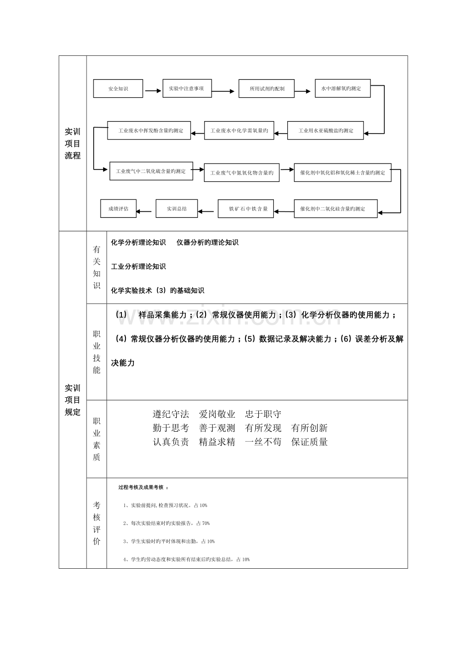 实训项目标准(工业分析实训).doc_第3页