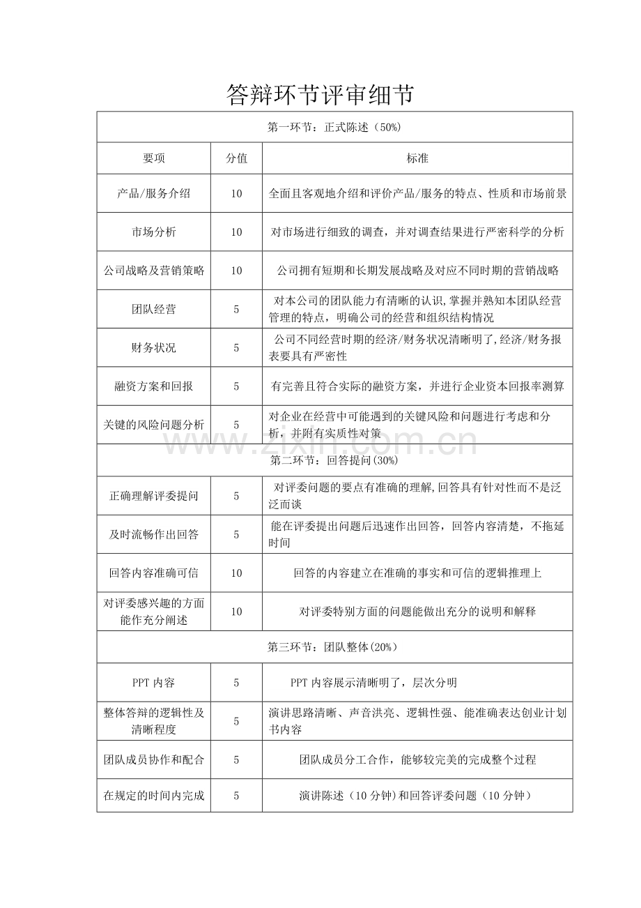 创业计划大赛—答辩环节评审细则.doc_第1页