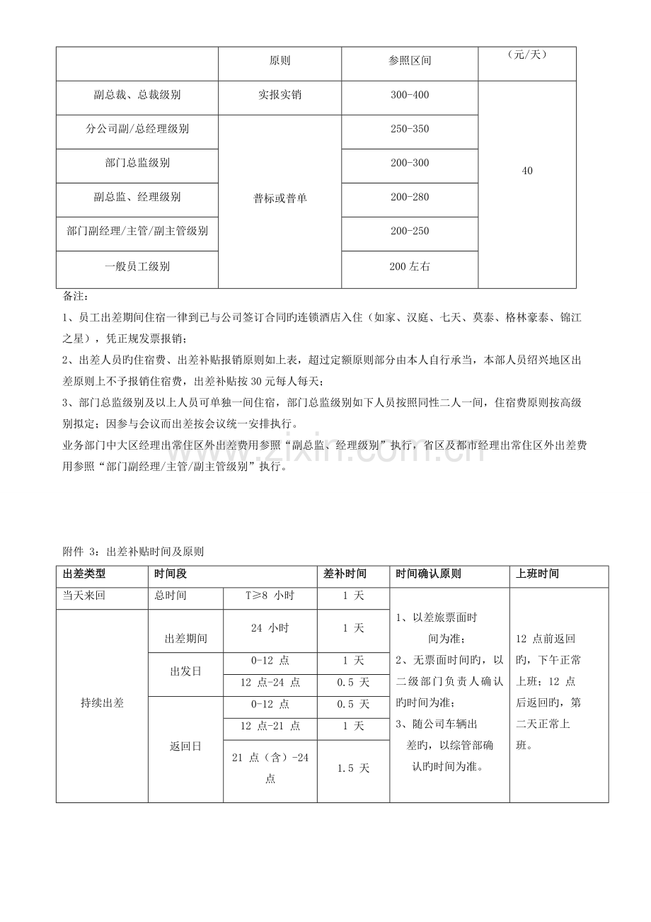 《出差及报销管理规定》.doc_第3页