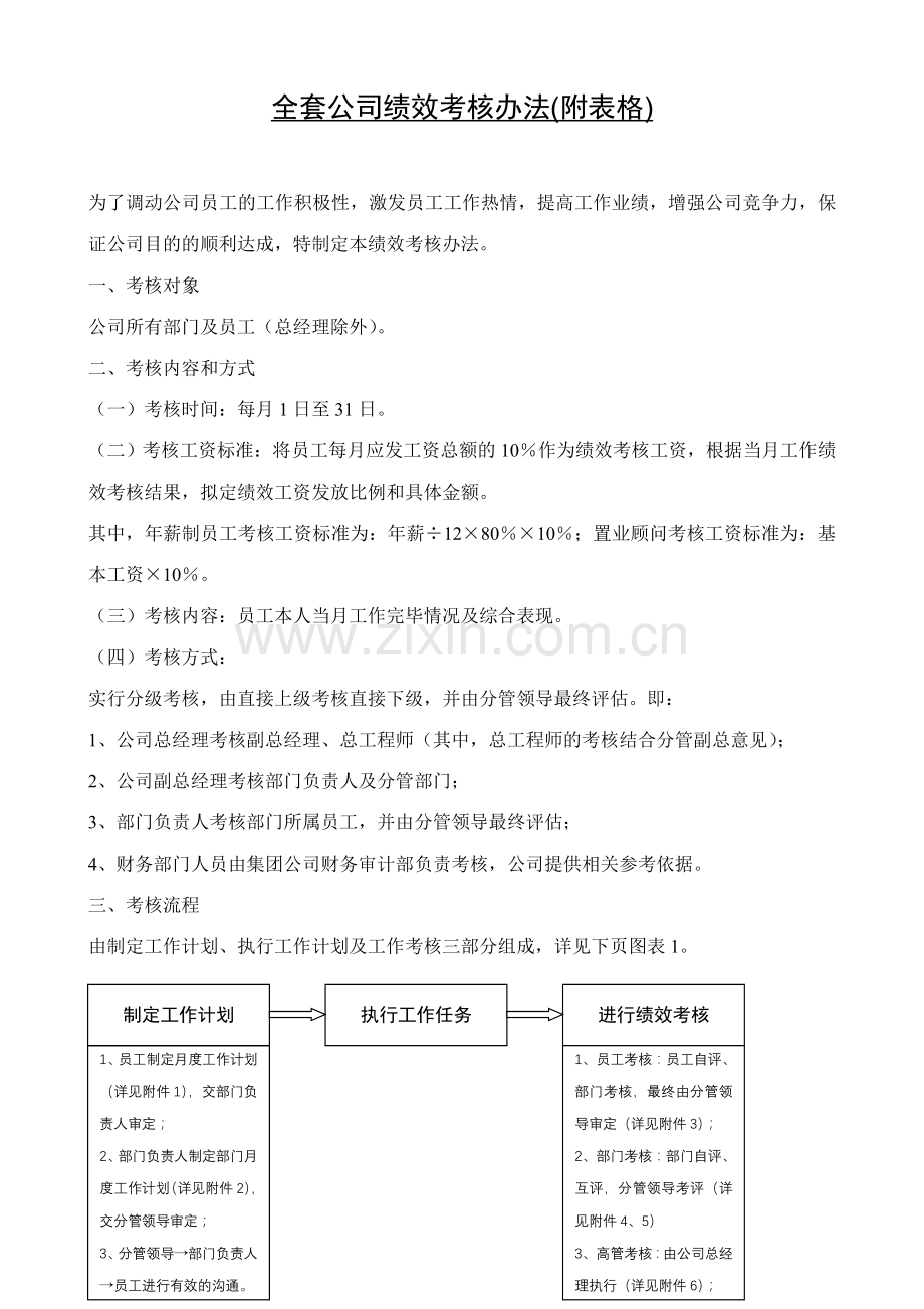 全套公司绩效考核办法附表格.doc_第1页