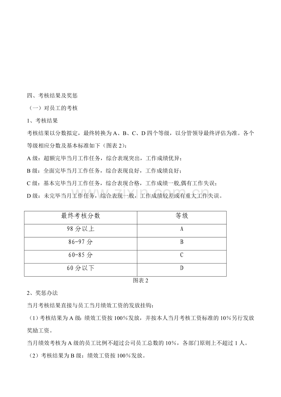 全套公司绩效考核办法附表格.doc_第2页