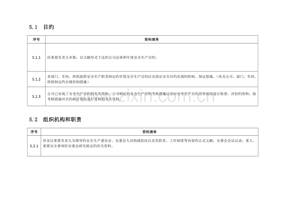 发电企业安全生产标准化资料清单风电.doc_第2页