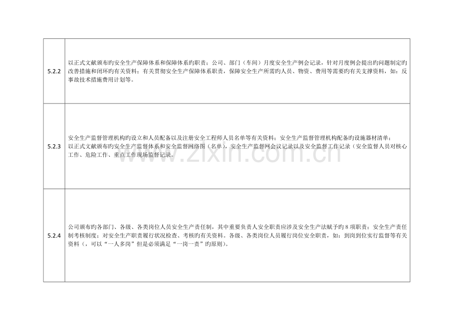 发电企业安全生产标准化资料清单风电.doc_第3页