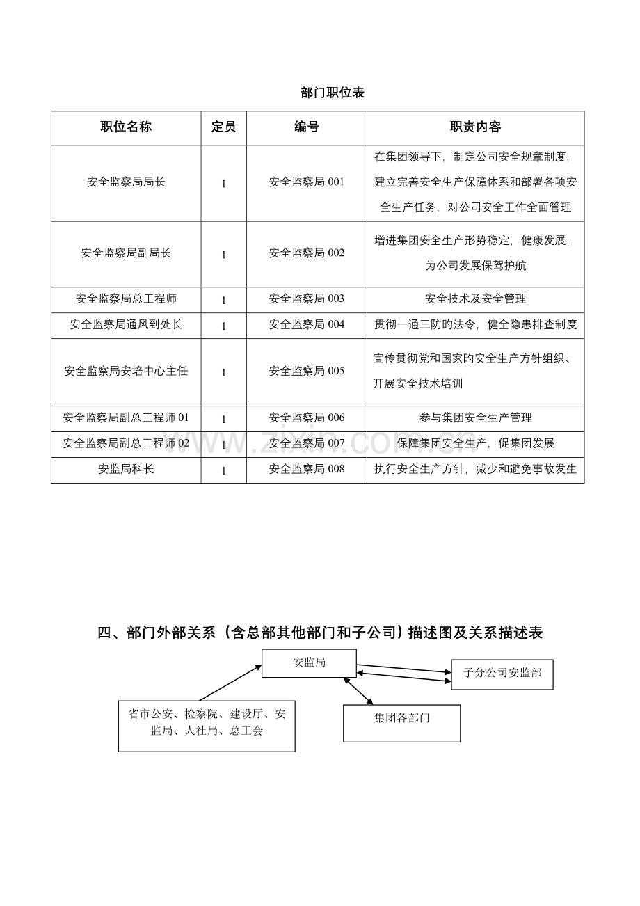 安监局组织架构图.doc_第3页