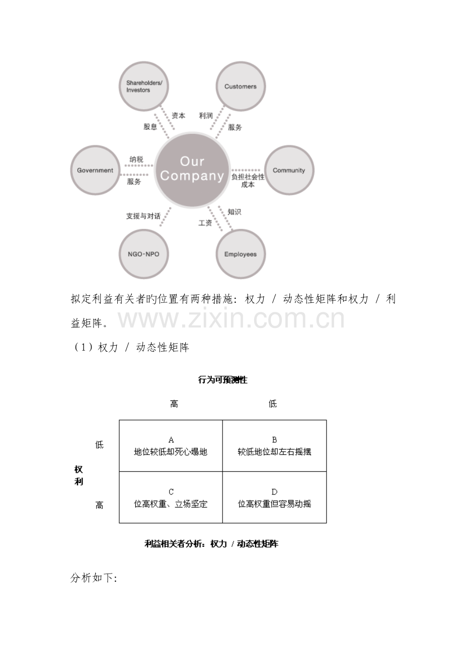 管理工具L之利益相关者分析.doc_第3页